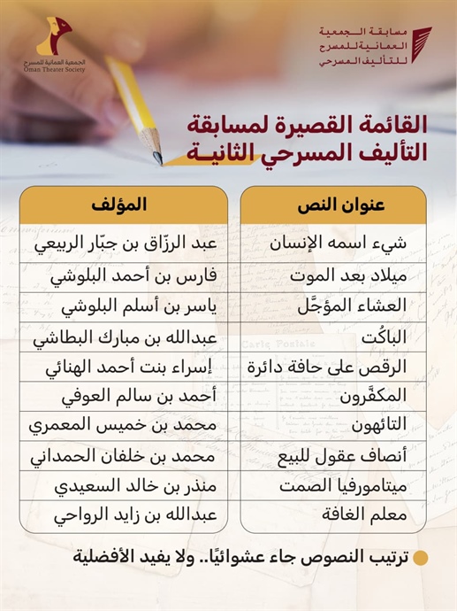 عشرة نصوص مسرحية في القائمة القصيرة لمسابقة "العمانية للمسرح" للتأليف