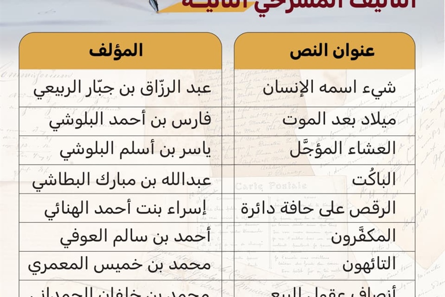 عشرة نصوص مسرحية في القائمة القصيرة لمسابقة "العمانية للمسرح" للتأليف